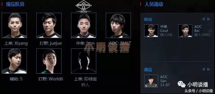 lol转会期最新完整名单,lol转会期战队实力