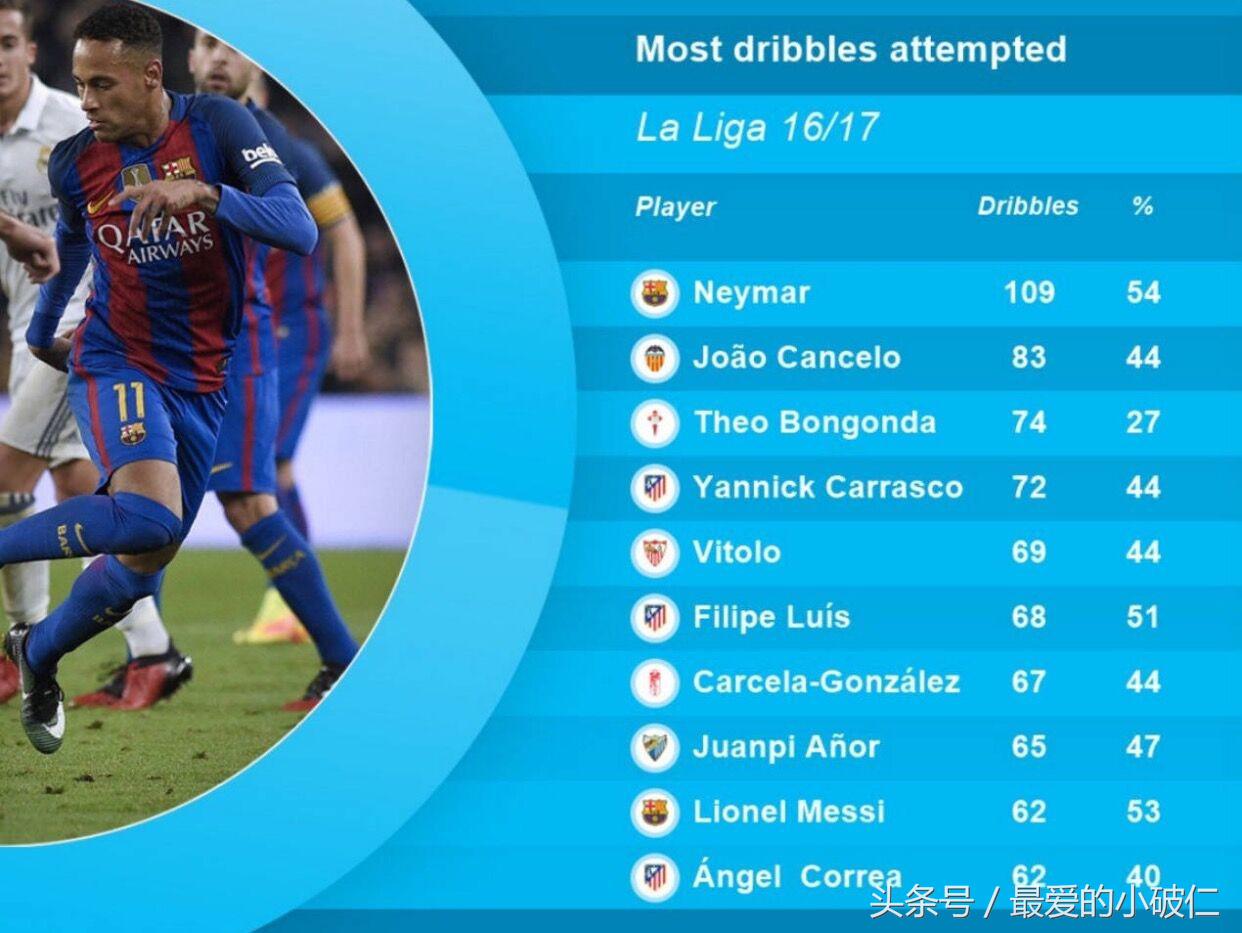 从综合实力来看梅西和c罗谁更强,梅西与c罗数据对比的网站