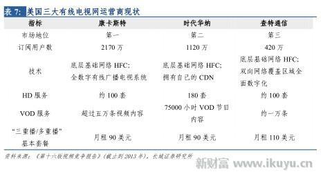 打破移动、电信、联通三足鼎立之势，电视网将变成第四张通信网