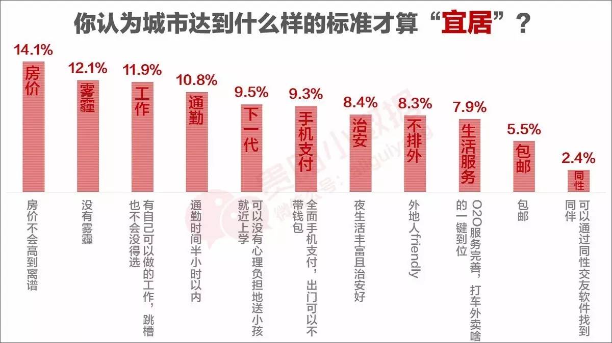 亚洲神盘花果园,贵阳花果园存在的问题