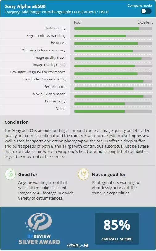 索尼A6500测评,索尼a6500和a6500m