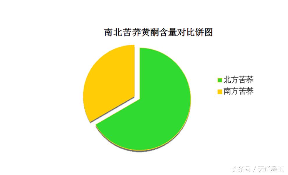 怎么选择正宗的苦荞茶,大麦茶和苦荞茶