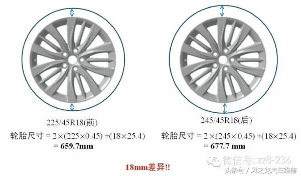 劳恩斯酷派120迈转速多少,现代劳恩斯酷派加速顿挫
