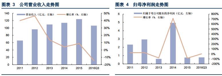 草甘膦引爆涨价概念,草甘膦当前行情及未来走势