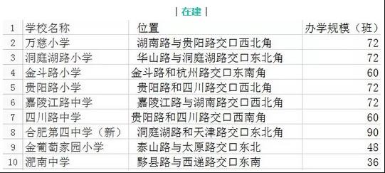 合肥最牛十大学区,合肥新城区学校排名