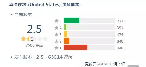 榜单透视：巅峰一瞬即走低SMRun是否已经失败？