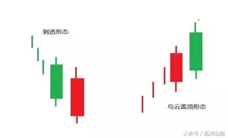 投资技巧与选股策略,投资短线操作技巧
