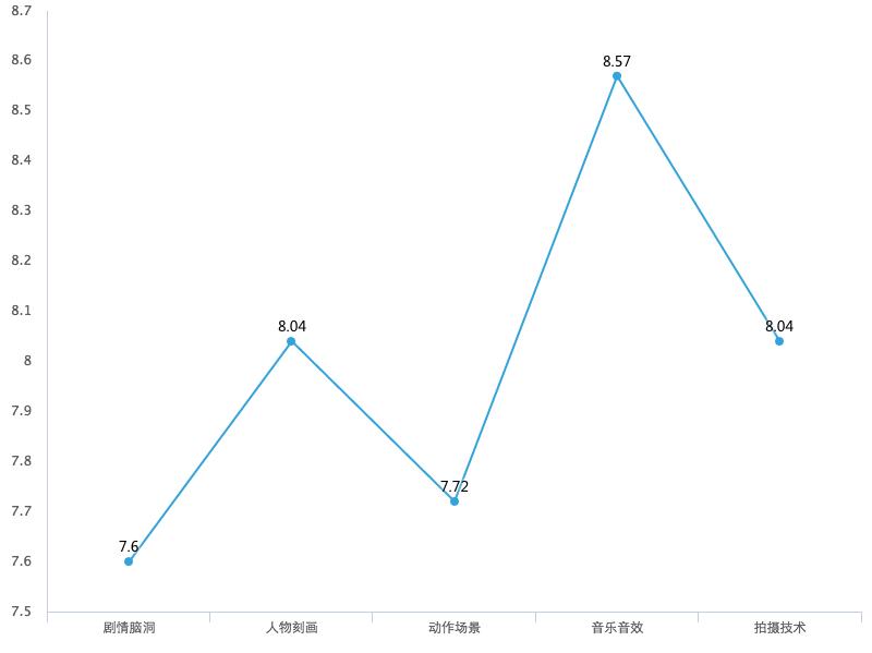 摆渡人观看完整版,摆渡人物观影报告