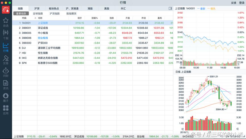 战略家炒股软件,最好的炒股软件