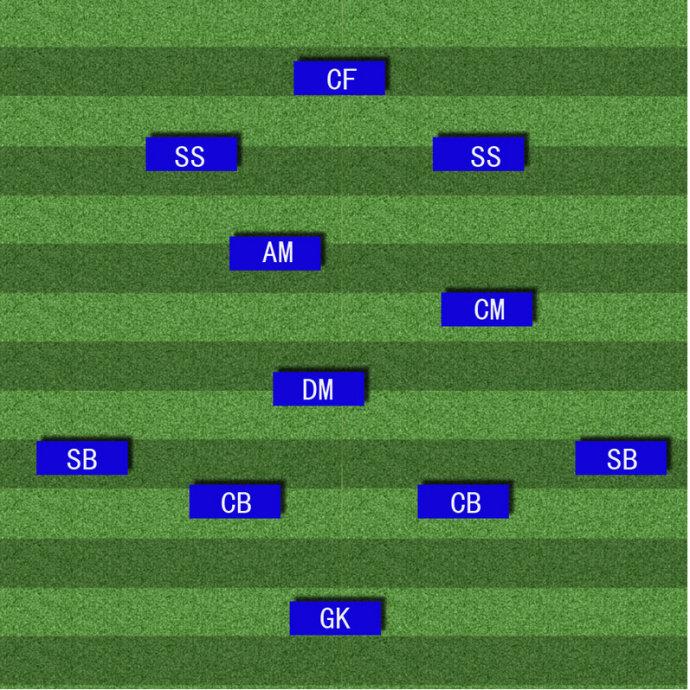 业余球队的胜利法则,你需要知道这五点