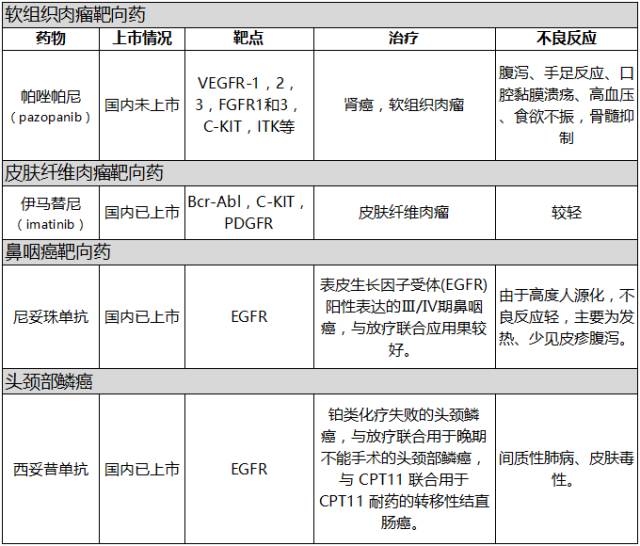 基因检测卵巢癌晚期有必要吗,基因检测卵巢癌风险高怎么办