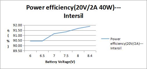 变革将至，ZMI10号移动电源引发的思考