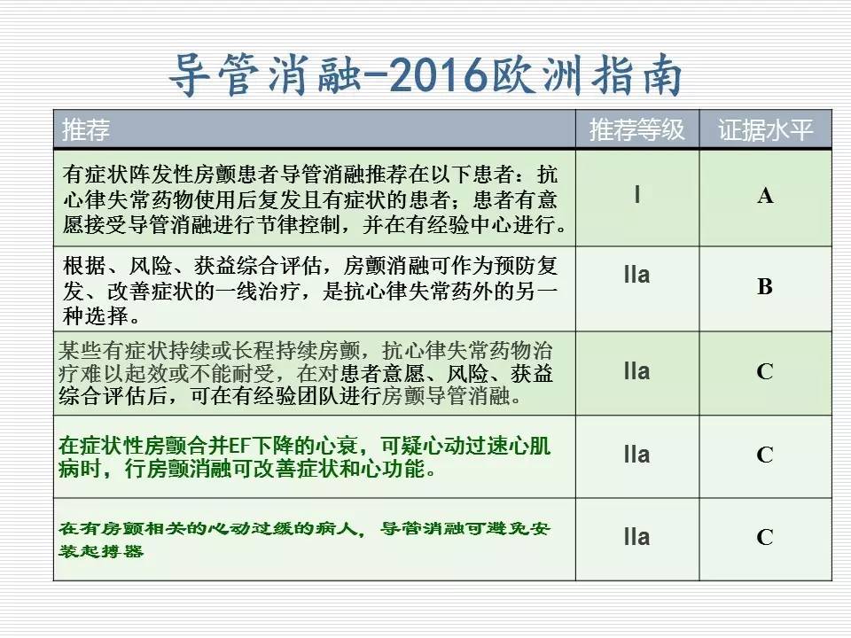 老年房颤心率控制到多少最好,房颤诊疗指南2023
