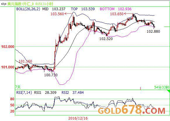2021年各个板块涨跌幅,2016商品市场