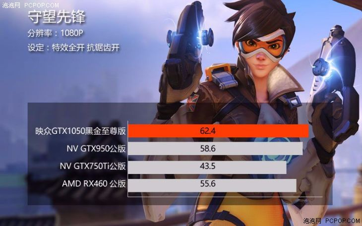 gtx1050榛戦噾鑷冲皧2g灏哄,gtx1050榛戦噾鑷冲皧2g