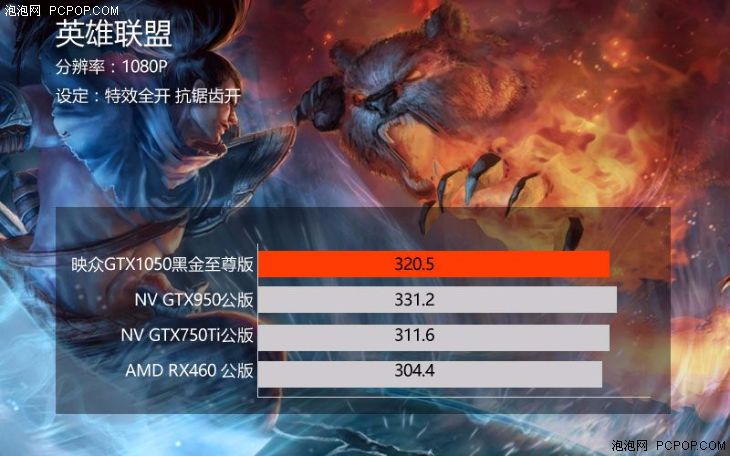 gtx1050榛戦噾鑷冲皧2g灏哄,gtx1050榛戦噾鑷冲皧2g