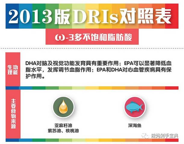要不要给孩子补DHA？吃了DHA真的会越来越聪明？要怎么正确给孩子补DHA?