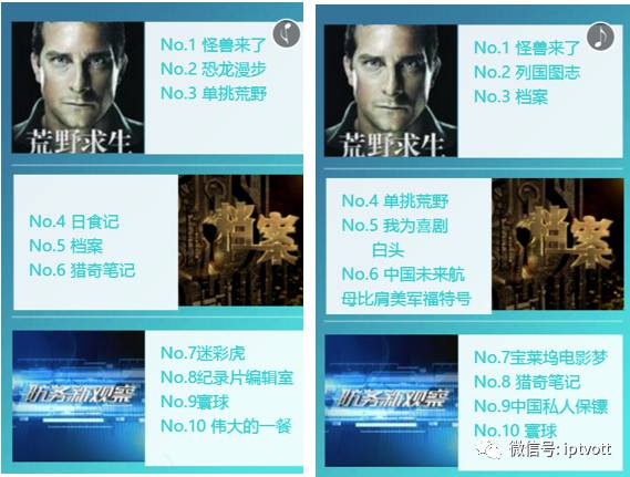 iptv数据检测,iptv统计