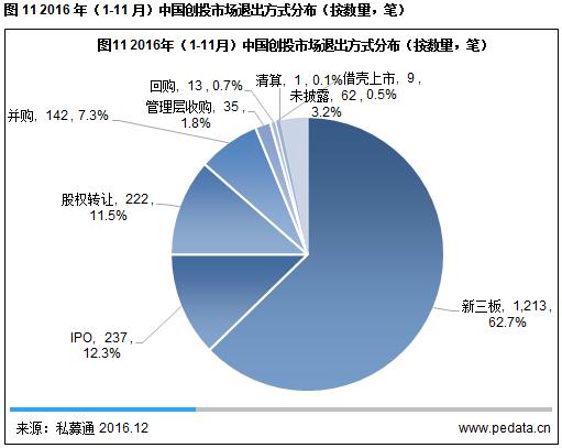 vc融资分析,vc投资的负面案例