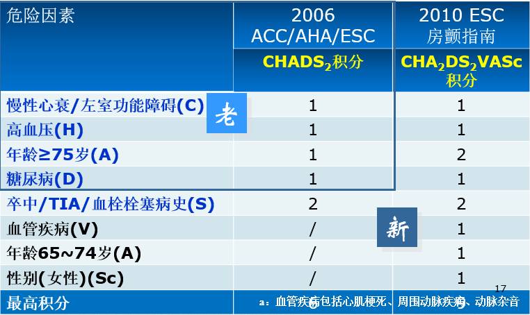 老年房颤心率控制到多少最好,房颤诊疗指南2023