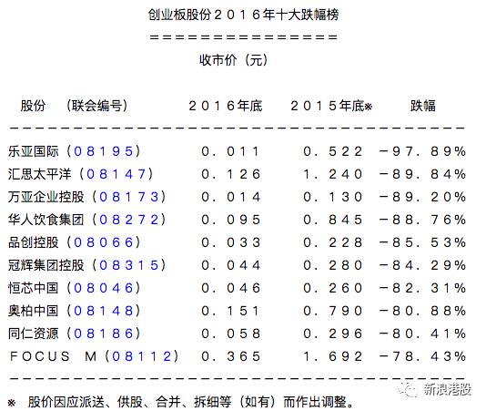 港股暴涨前几次a股走势,2015年港股涨幅排名