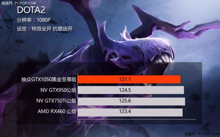 gtx1050榛戦噾鑷冲皧2g灏哄,gtx1050榛戦噾鑷冲皧2g