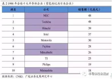 日本半导体兴衰启示,日本半导体王国的复活思路