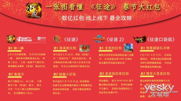 閫旀父288浜垮ぇ绀煎寘,閫旀父588浜垮ぇ濂栧凡鍏戣蛋閮ㄥ垎濂栭噾