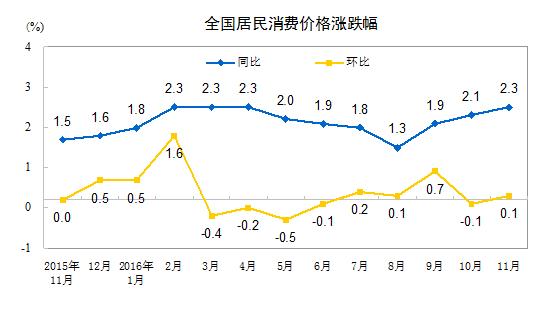 今年最后一波涨价潮到来，过年还是得买百度理财才能安心