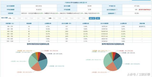 智深系统操作,智深的具体实例