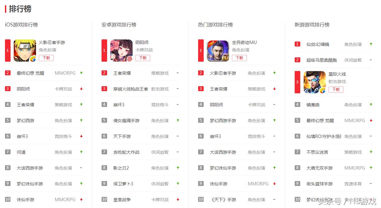 2017年游戏本排行榜前十名,2017年游戏手机价格排行榜