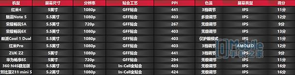 imobile手机排行榜,imobile智能手机