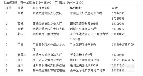 在北京怎样办理长期进京证,现在进北京怎么办理进京证