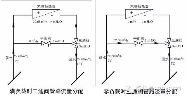 空调冷却水系统水力计算,冷却水系统总流量偏差