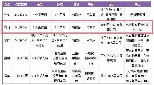 成都雅居乐十年雅墅187户型图,成都雅居乐十年雅墅208平样板间
