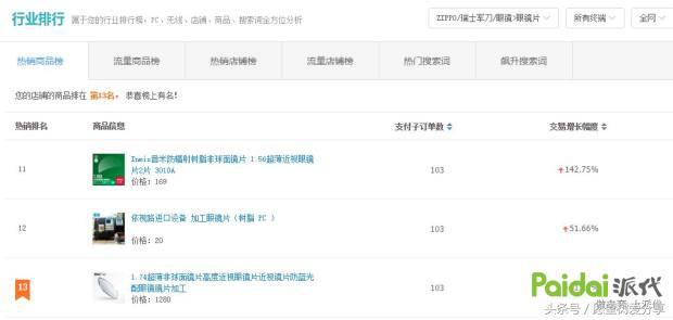 用事实告诉你钱有多难赚,用事实现身说法