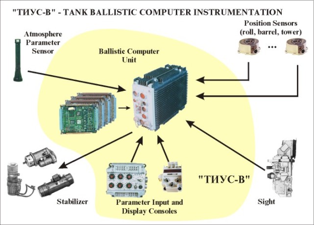 5分钟看懂坦克发展史 (坦克经过三代的发展出现了什么化)