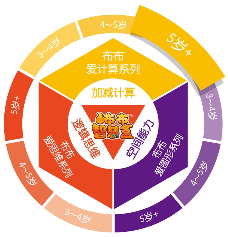 范林：AR变现风口正当时，看布布如何“乘风破浪”？