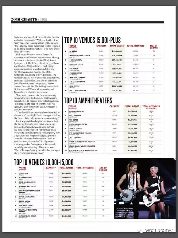 现在中国演出市场状况怎么样,演出市场越来越受欢迎