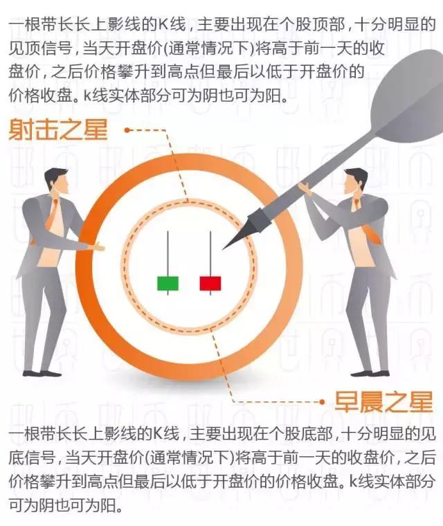 操盘线教程,操盘术视频教程