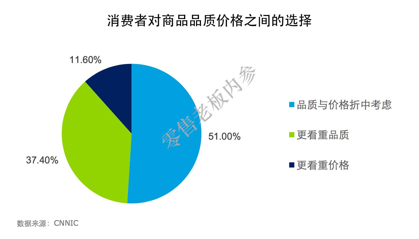2022商机市场调查分析,2022年商机和商业趋势