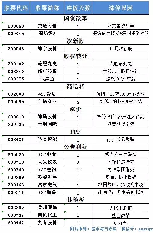 股票邦app基础教学系列第七讲,股票帮app基础系列第四讲