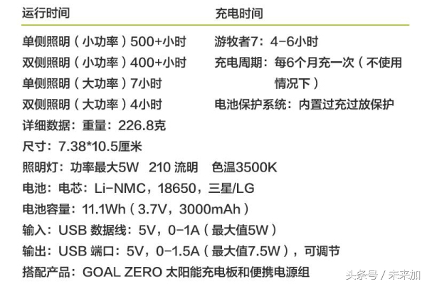 goalzero灯好在哪,夜空中最亮的星dota2
