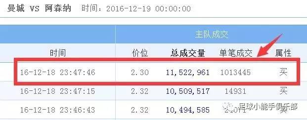 一个深度足彩彩民的2016年度盘点