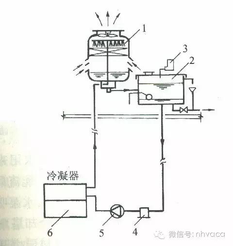 空调冷却水系统水力计算,冷却水系统总流量偏差