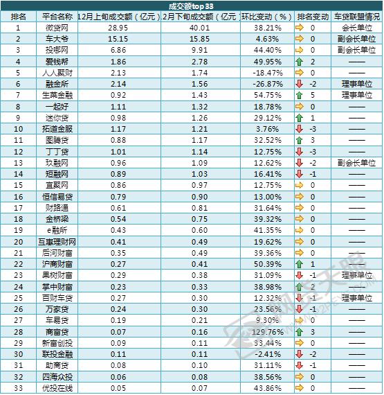 网贷天眼全部网贷平台数据,2023网贷天眼