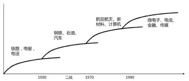 如何快速了解一个新兴行业,三分钟了解一个行业