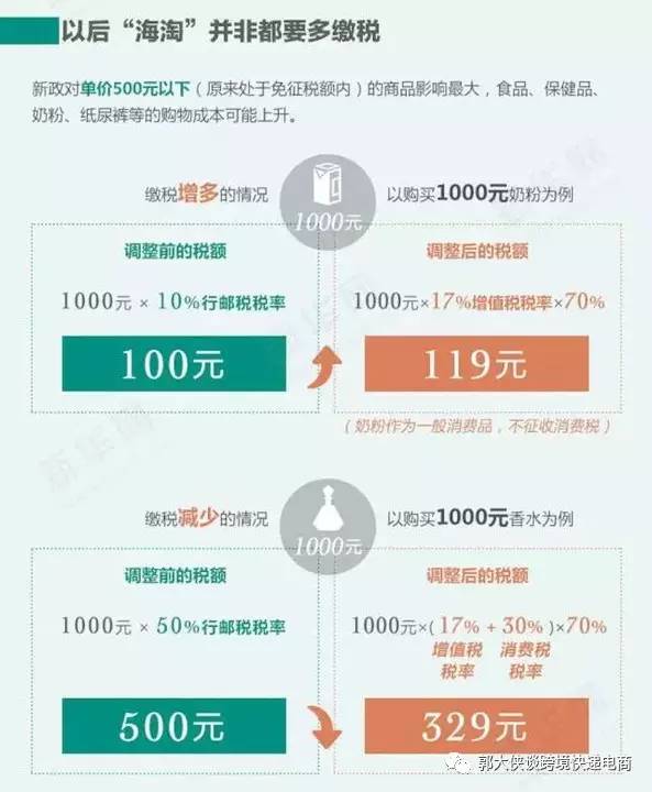 如何查跨境额度,怎么查跨境额度