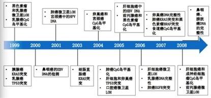 索真基因检测样本采集盒,索真基因检测是什么