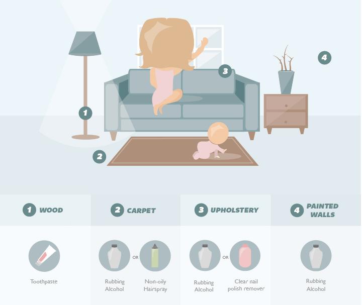 真皮座椅上的笔印怎么擦掉,白板上擦不掉的笔印应该怎么擦掉